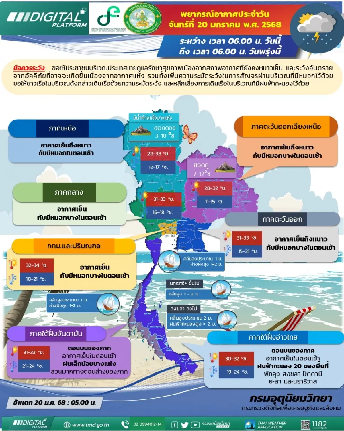 กรมอุตุนิยมวิทยาเผยประเทศไทยตอนบนอากาศเย็นถึงหนาว ฝุ่นละออง กทม.เพิ่ม