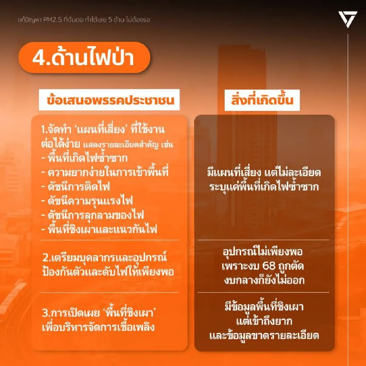 พรรคประชาชน