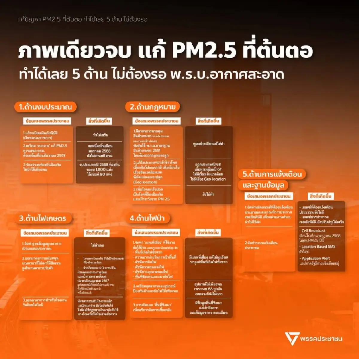 พรรคประชาชน