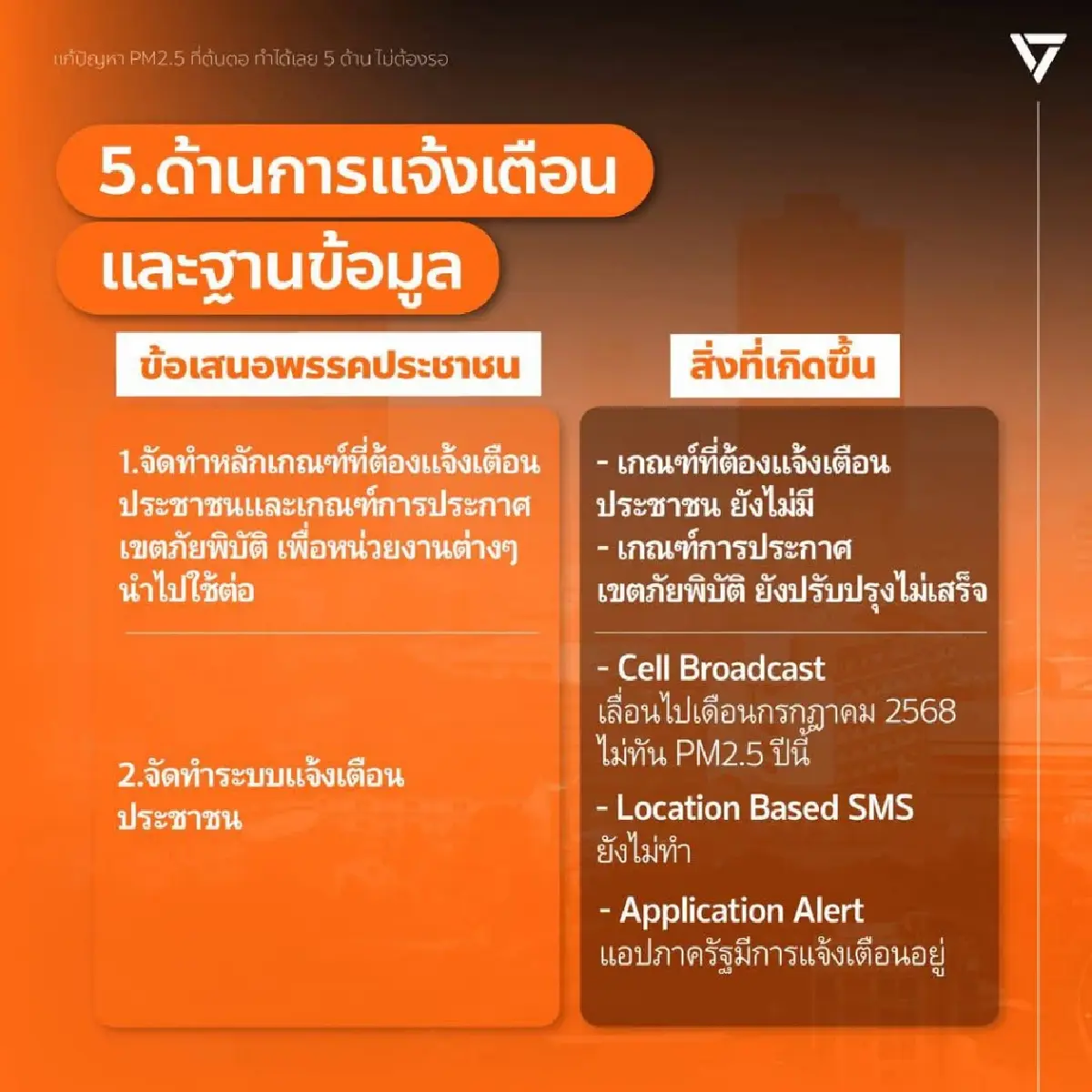 พรรคประชาชน