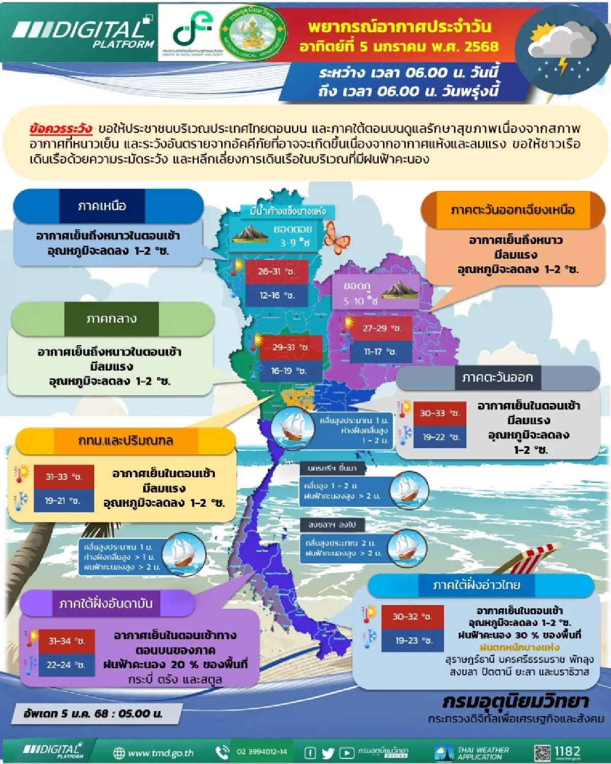 กรมอุตุนิยมวิทยา 