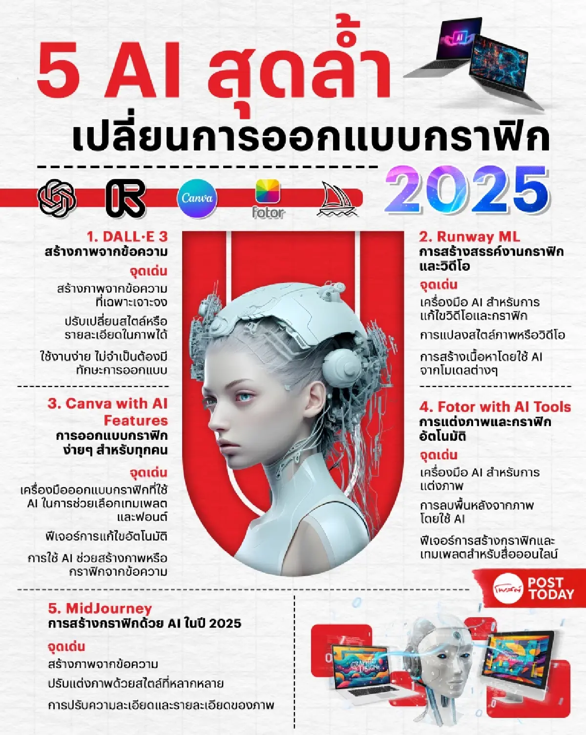 5 AI 2025 ออกแบบกราฟิกง่ายๆ ด้วยเครื่องมือและฟีเจอร์สุดเจ๋ง!