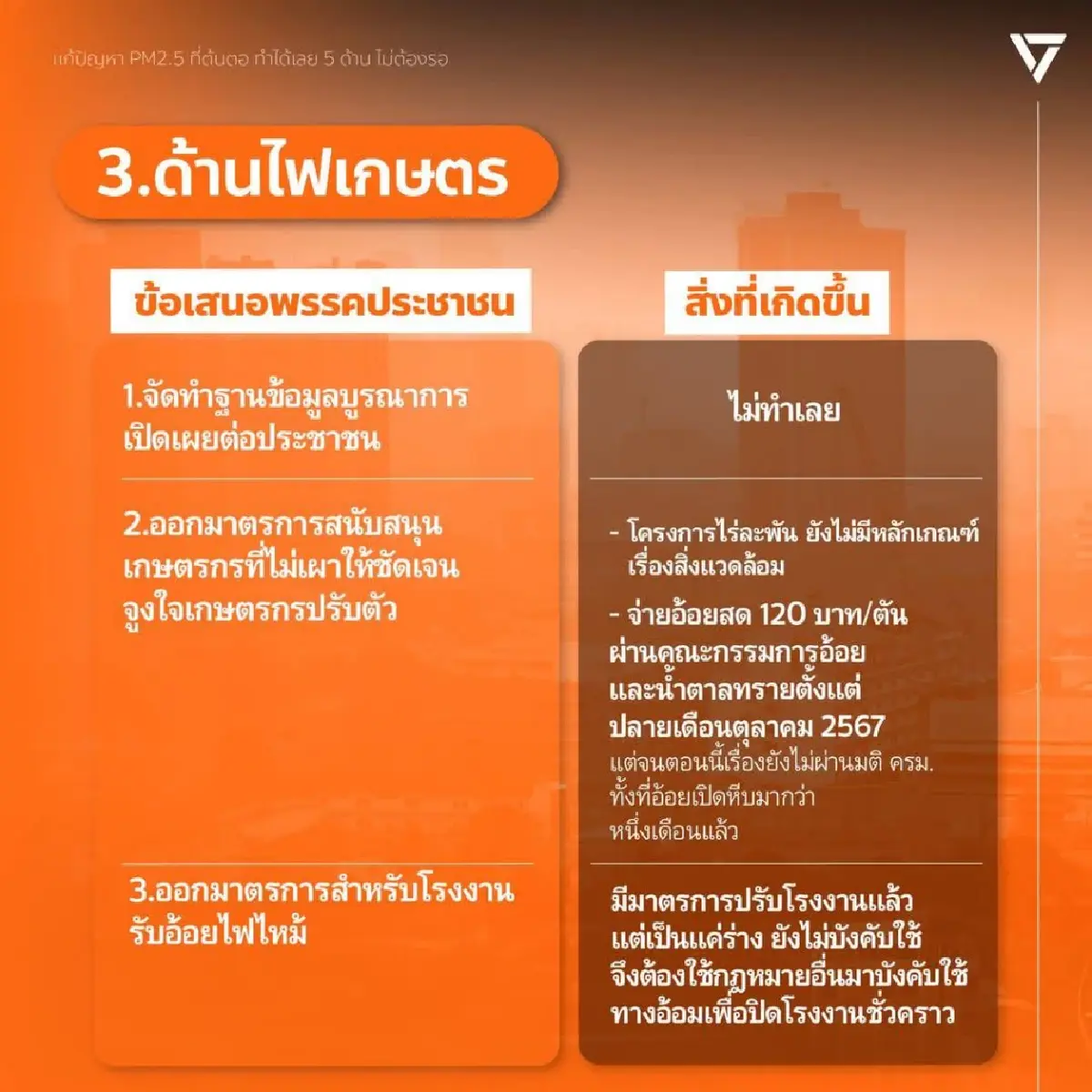พรรคประชาชน
