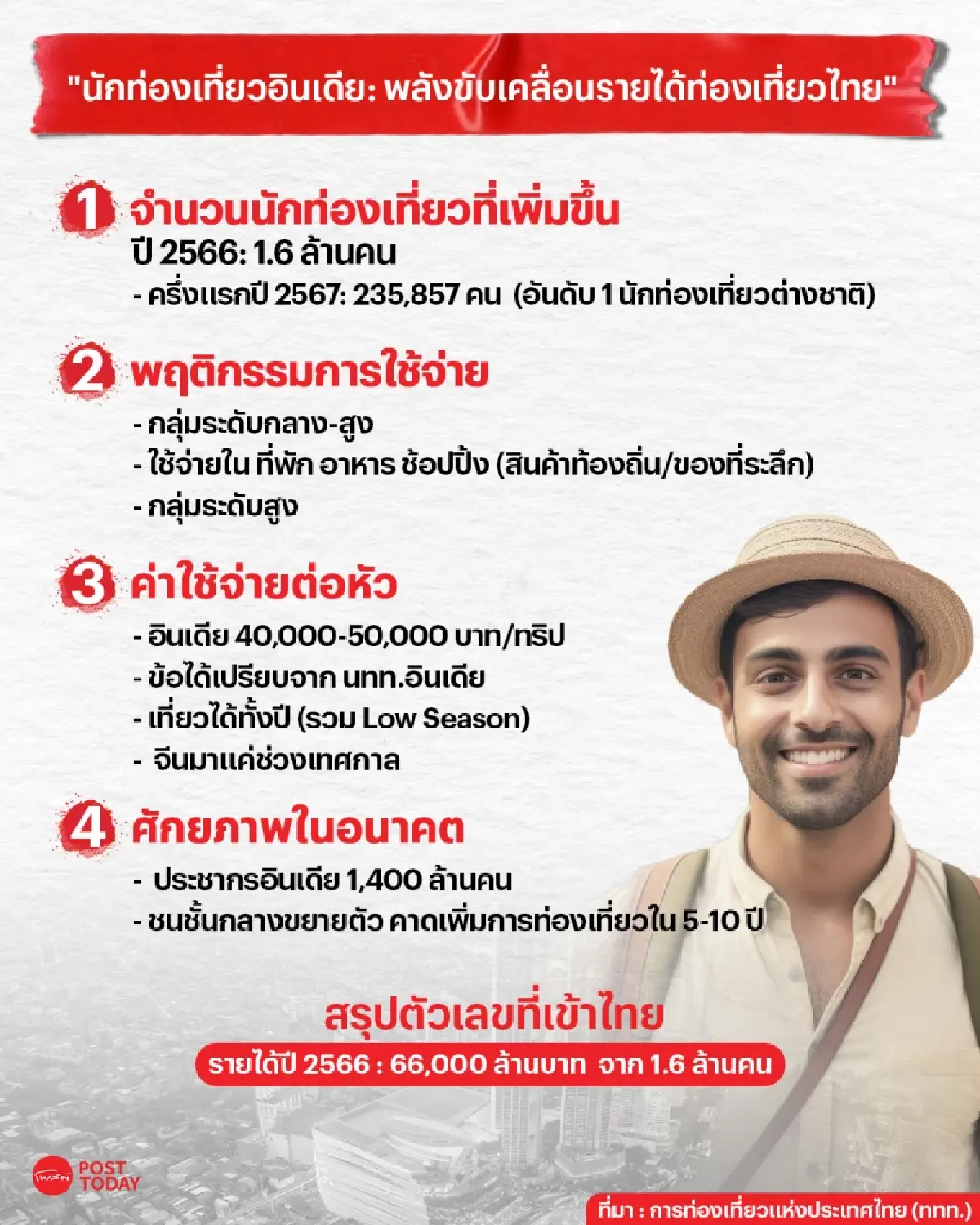 นักท่องเที่ยวอินเดียกับโอกาสและศักยภาพทางการท่องเที่ยวประเทศไทย