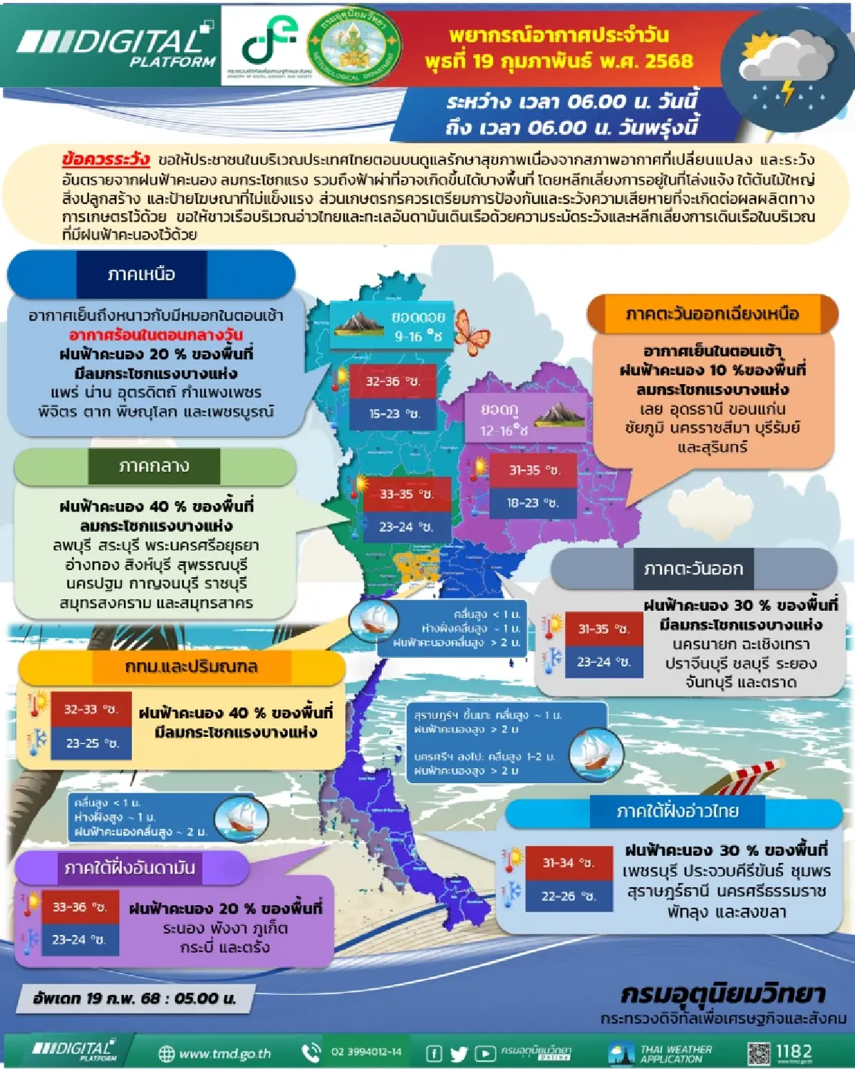 กรมอุตุเตือน กทม.ยังมีฝนฟ้าคะนองร้อยละ 40 ไทยตอนบนอากาศแปรปรวน