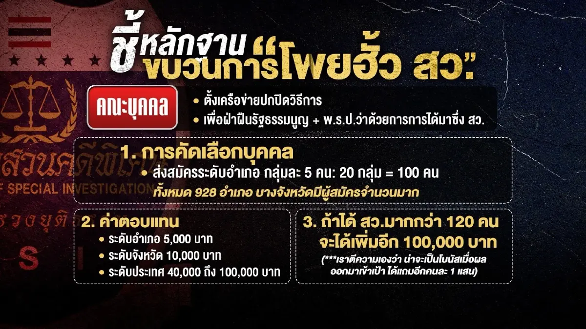 เปิดผลสอบดีเอสไอมีหลักฐานมัดโพยฮั้วเลือกสว.เข้าข่าย"คดีพิเศษ"