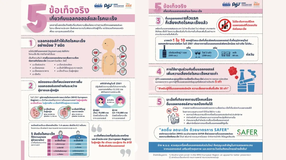 ’ปลดล็อกสุรา‘ ได้หรือเสีย เมื่อรัฐได้ภาษี 1.5 แสนล้าน แต่ต้องจ่ายให้โรค NCDs