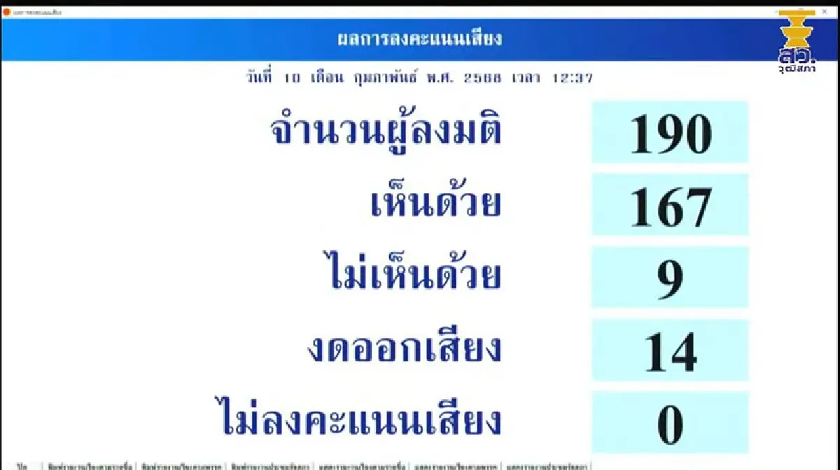 กางชื่อ 4 ว่าที่กรรมการตรวจเงินแผ่นดินหลังวุฒิสภาเห็นชอบ