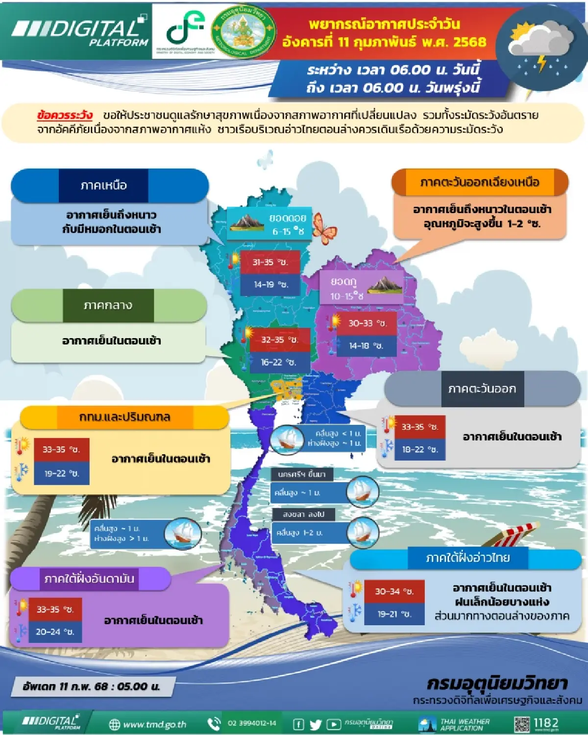 กรมอุตุนิยมวิทยา