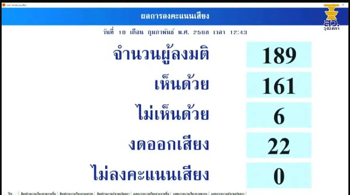 กางชื่อ 4 ว่าที่กรรมการตรวจเงินแผ่นดินหลังวุฒิสภาเห็นชอบ