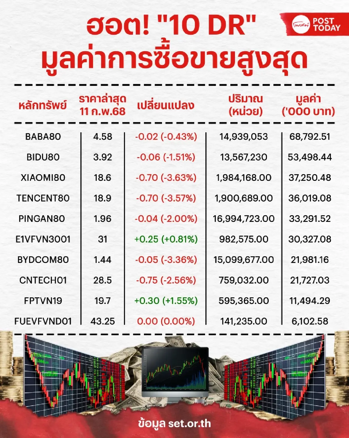 เซียนชี้ช่อง "ฟื้น LTF - ThaiESG ลุยหุ้นเต็มสูบ" อัพเสน่ห์ SET ดึงเงินไหลเข้า