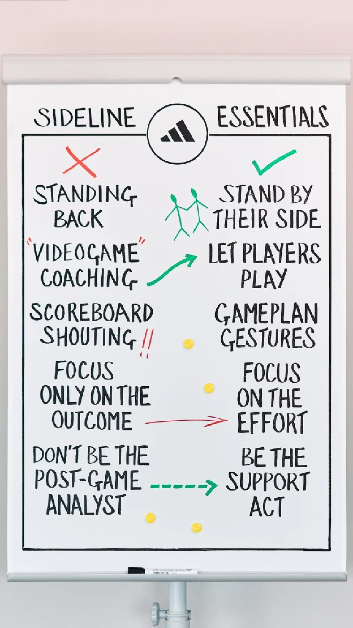 เผย 5 พฤติกรรมขอบสนามที่บั่นทอนจิตใจนักกีฬาเยาวชนมากที่สุด