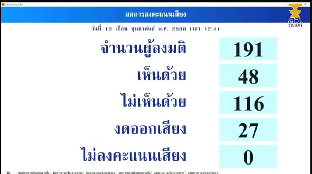 กางชื่อ 4 ว่าที่กรรมการตรวจเงินแผ่นดินหลังวุฒิสภาเห็นชอบ