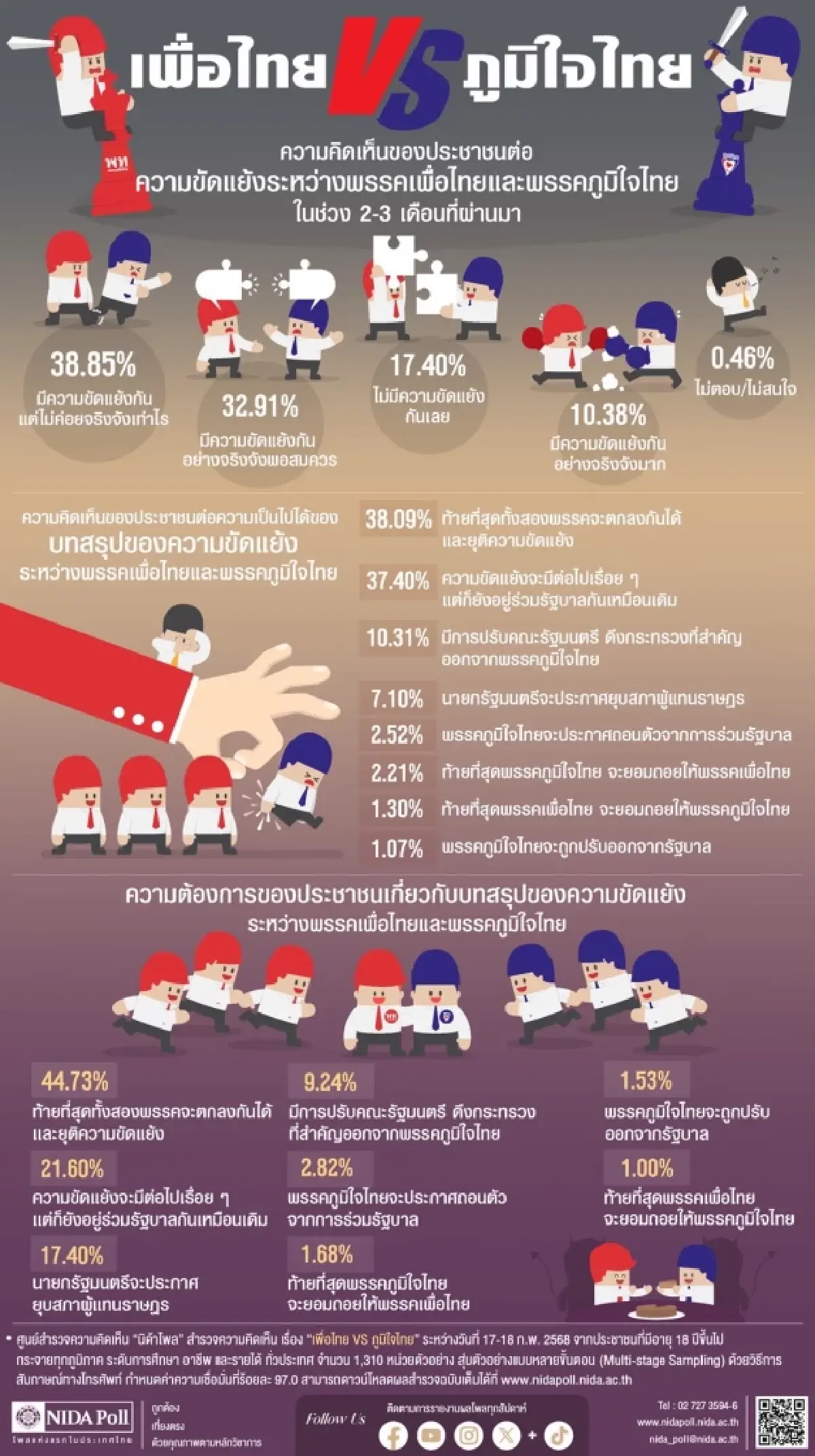 นิด้าโพล