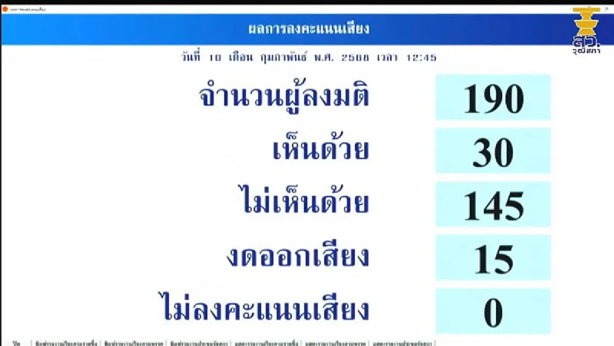 กางชื่อ 4 ว่าที่กรรมการตรวจเงินแผ่นดินหลังวุฒิสภาเห็นชอบ