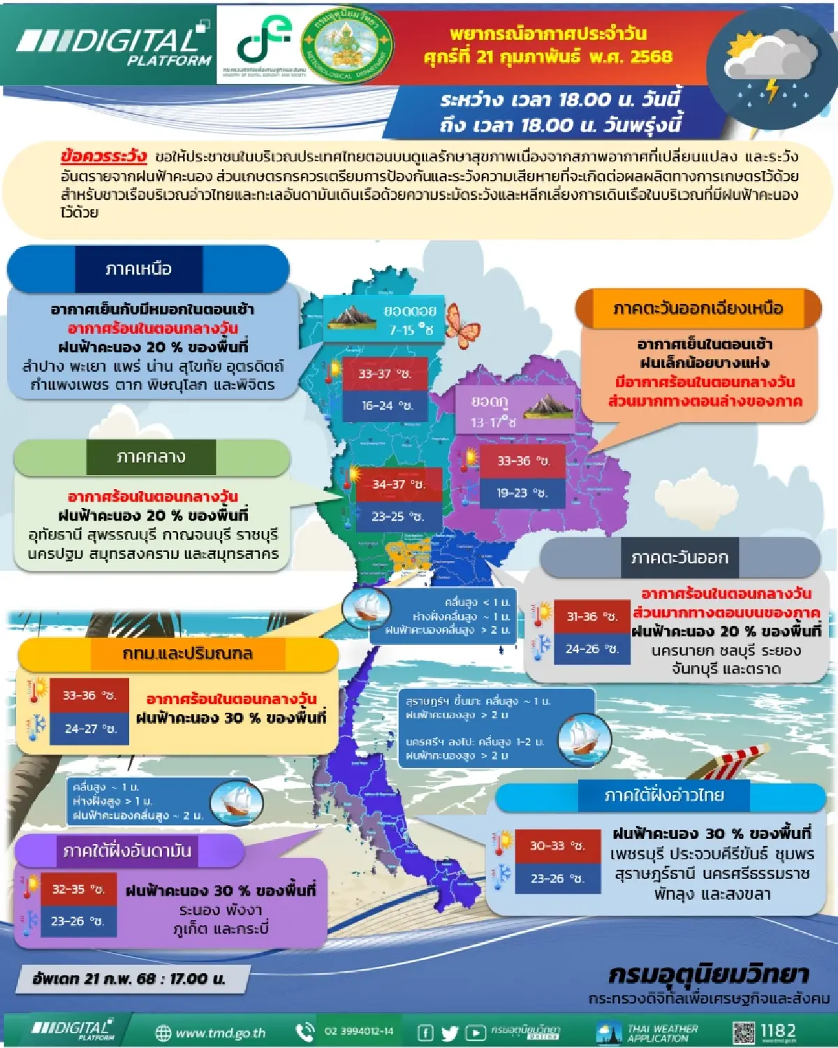 กรมอุตุนิยมวิทยา