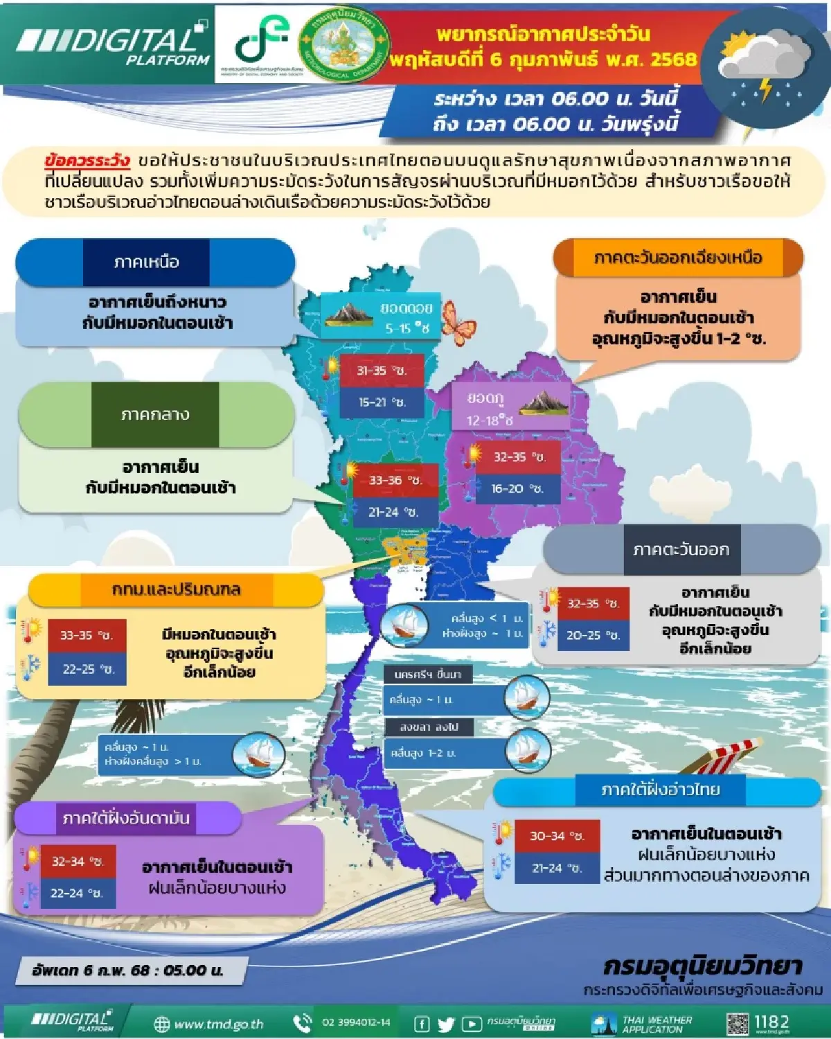 กรมอุตุนิยมวิทยา