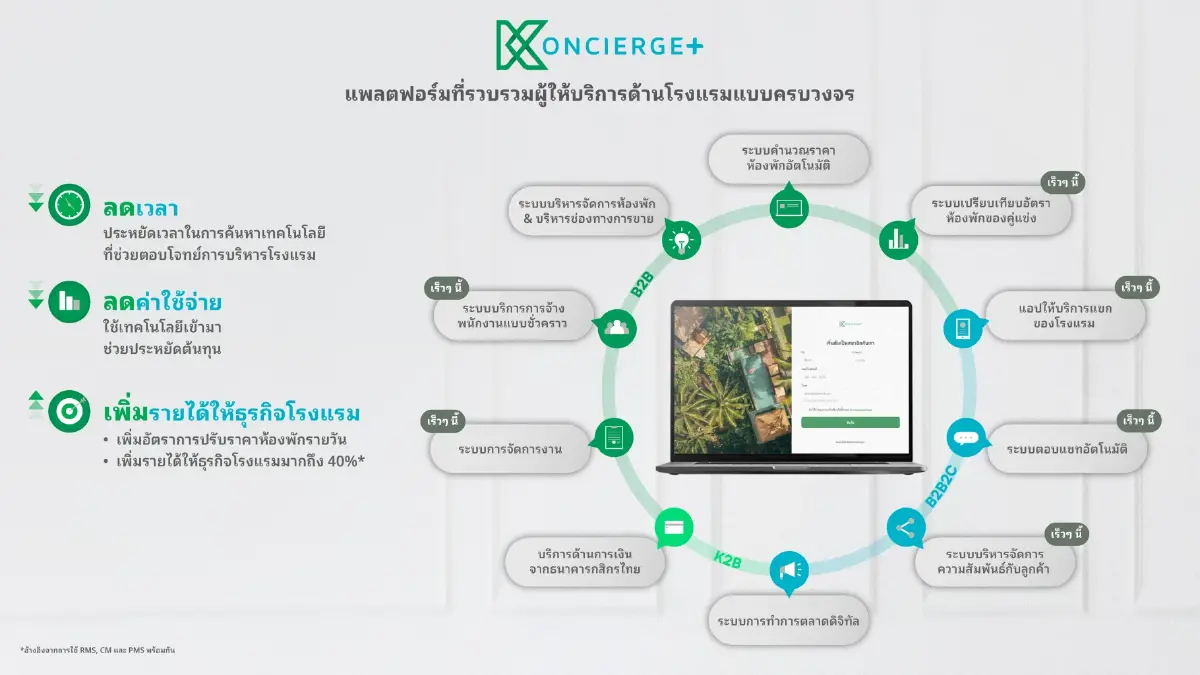 KONCIERGE+ แพลตฟอร์มจัดการโรงแรมครบวงจร เพิ่มกำไร ลดต้นทุน