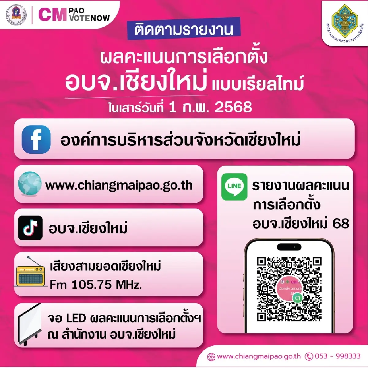 เช็กผลคะแนนเลือกตั้งนายกอบจ.เชียงใหม่ คะแนนต่อคะแนนที่นี่