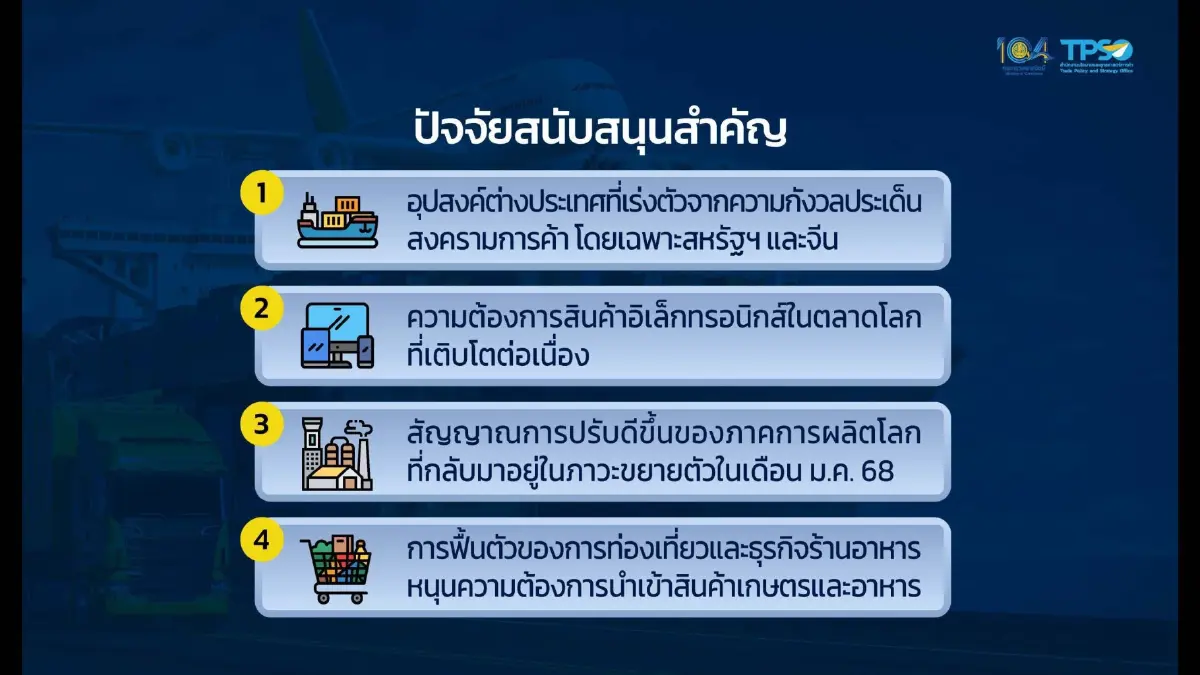 ส่งออกม.ค.68 ขยายตัวแรง 13.6% ทะลุ 2.5 หมื่นล้านเหรียญ โตต่อเนื่องเป็นเดือนที่ 7