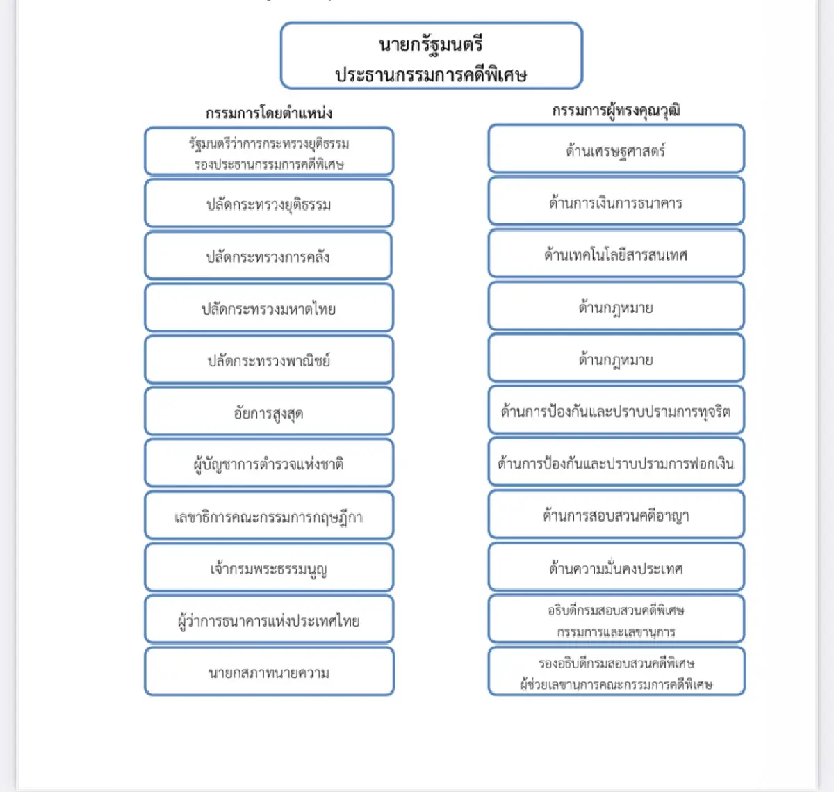 เช็กเสียงกคพ. ล่าสุดลุ้นรับฮั้วเลือกสว.เป็นคดีพิเศษหรือไม่