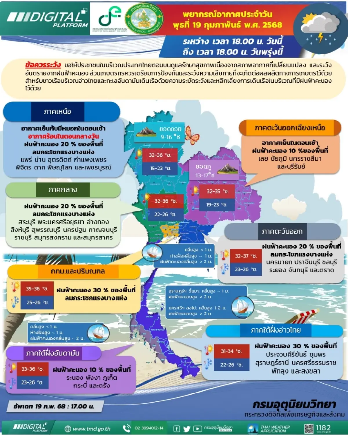 กรมอุตุเตือน อากาศแปรปรวนบริเวณประเทศไทยตอนบน ฝนตกหนักถึงหนักมากในภาคใต้