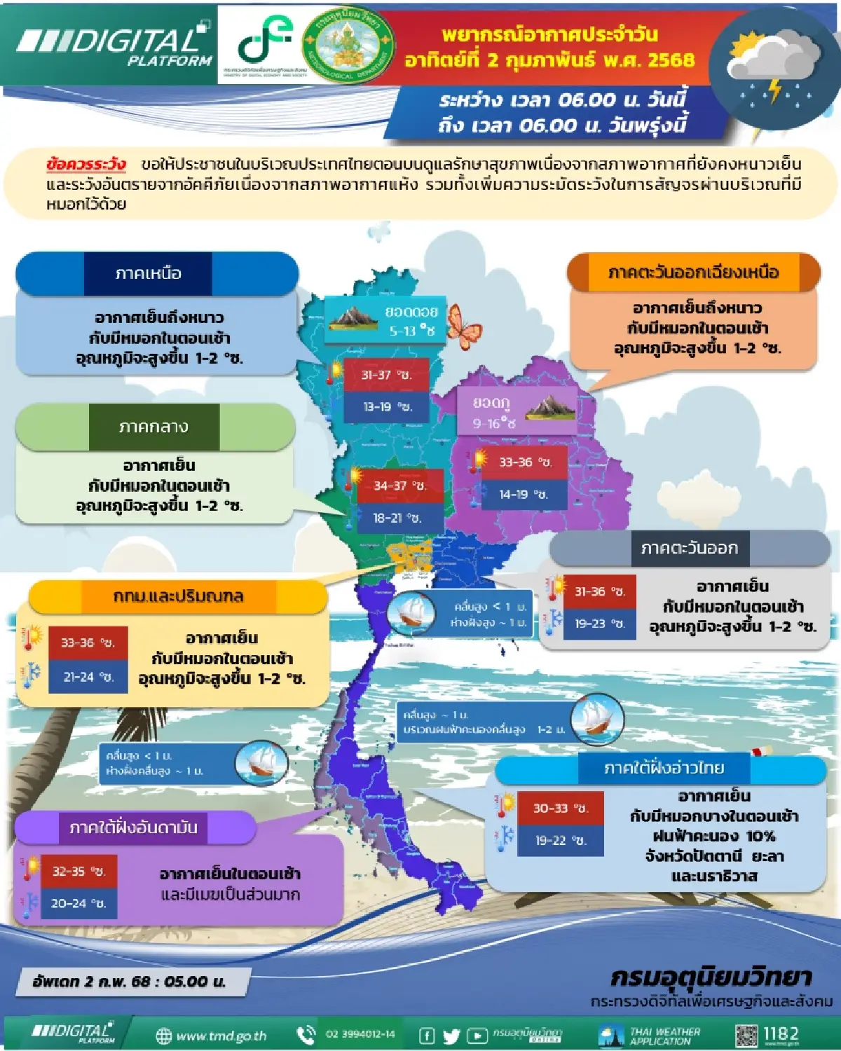 กรมอุตุนิยมวิทยาเผยไทยตอนบนอุ่นขึ้น 1-2 องศา ฝุ่นเพิ่ม