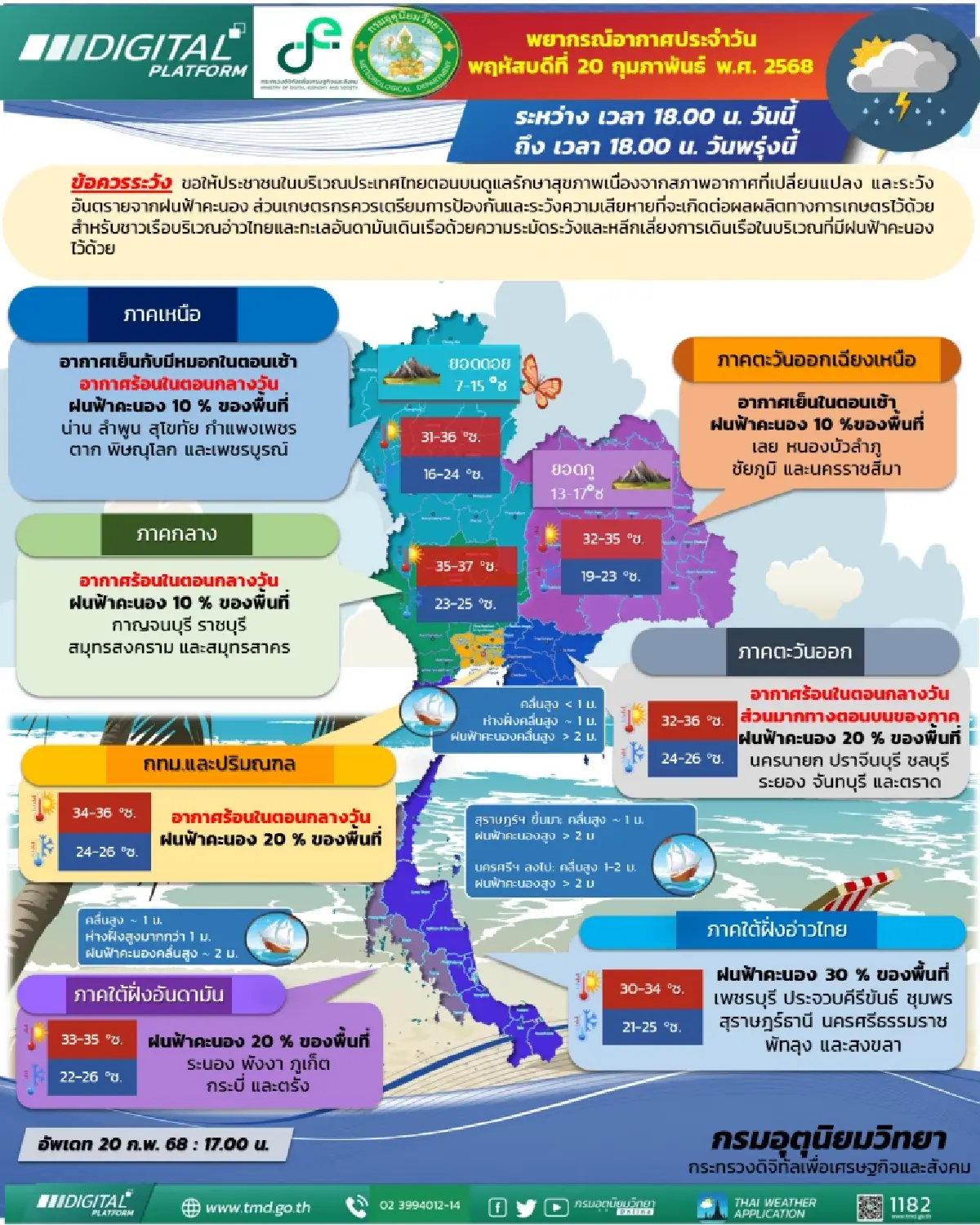 กรมอุตุนิยมวิทยา