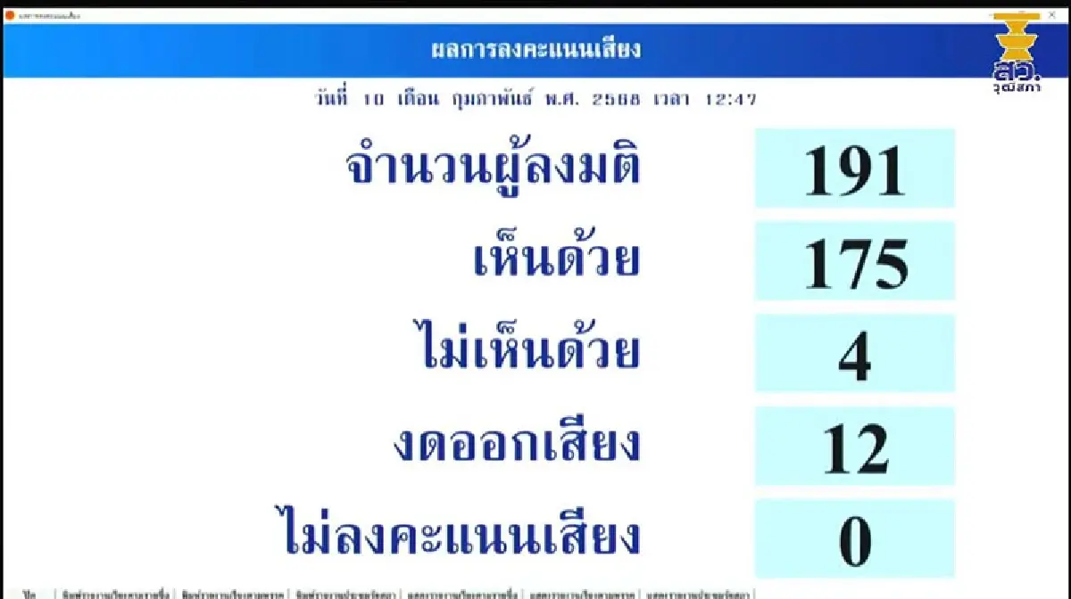 กางชื่อ 4 ว่าที่กรรมการตรวจเงินแผ่นดินหลังวุฒิสภาเห็นชอบ