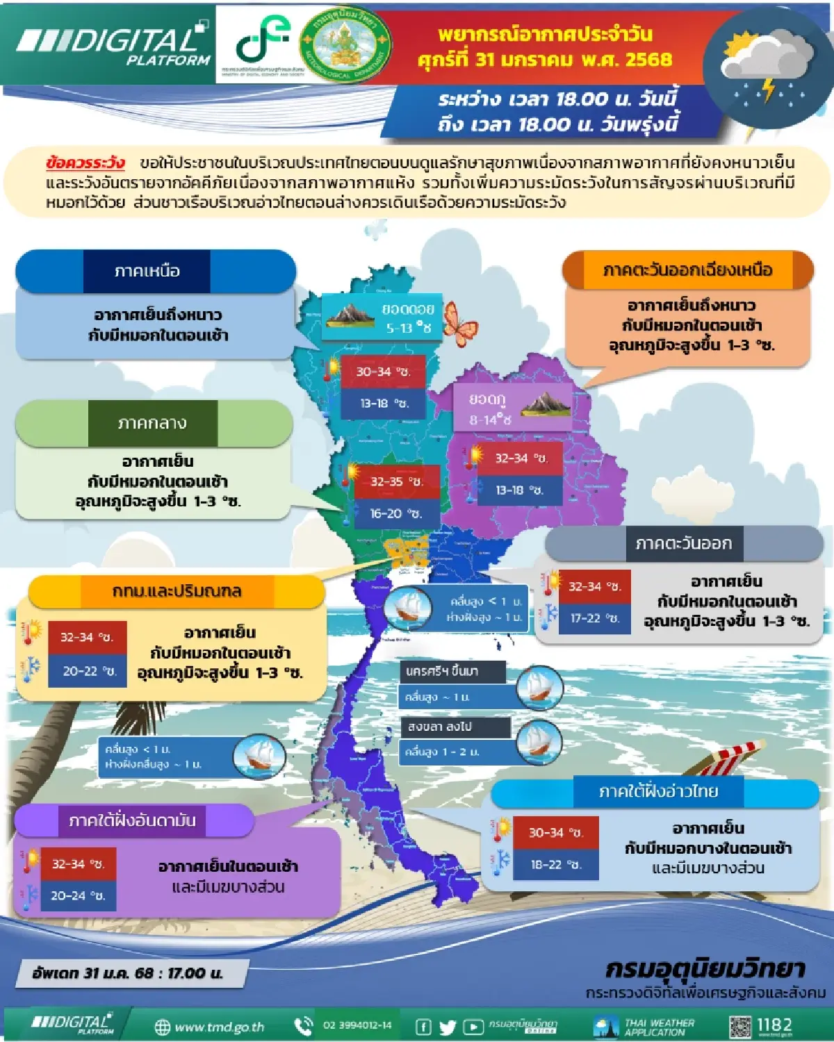 กรมอุตุนิยมวิทยา