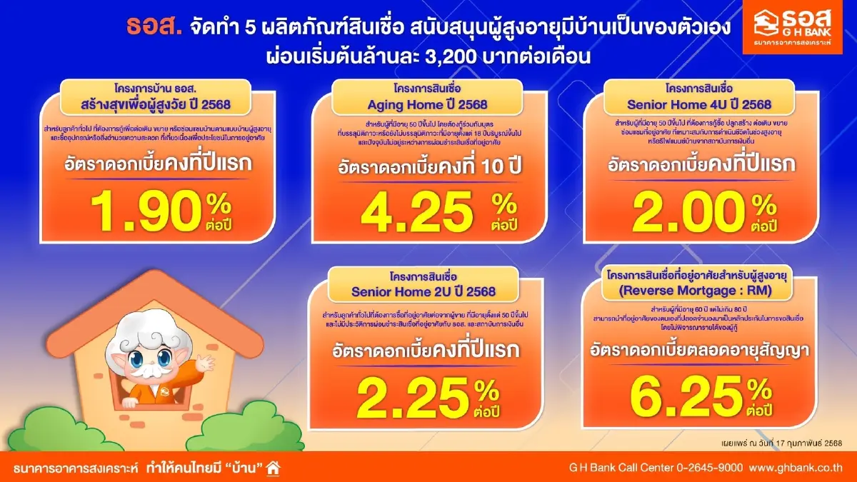 ธอส. ออกสินเชื่อบ้านเพื่อผู้สูงอายุ ผ่อนเริ่มต้น 3,200 บาท/เดือน