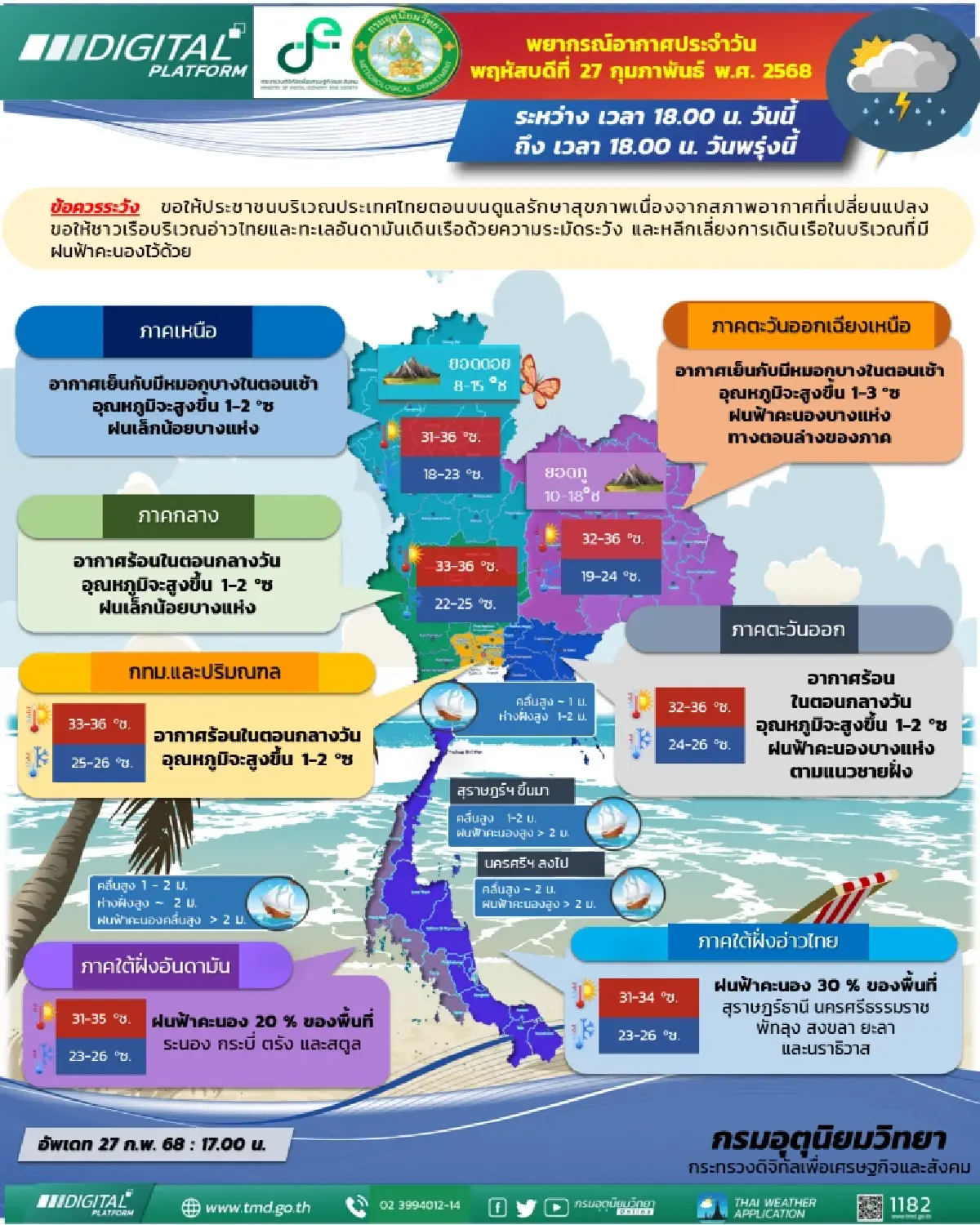 กรมอุตุนิยมวิทยา