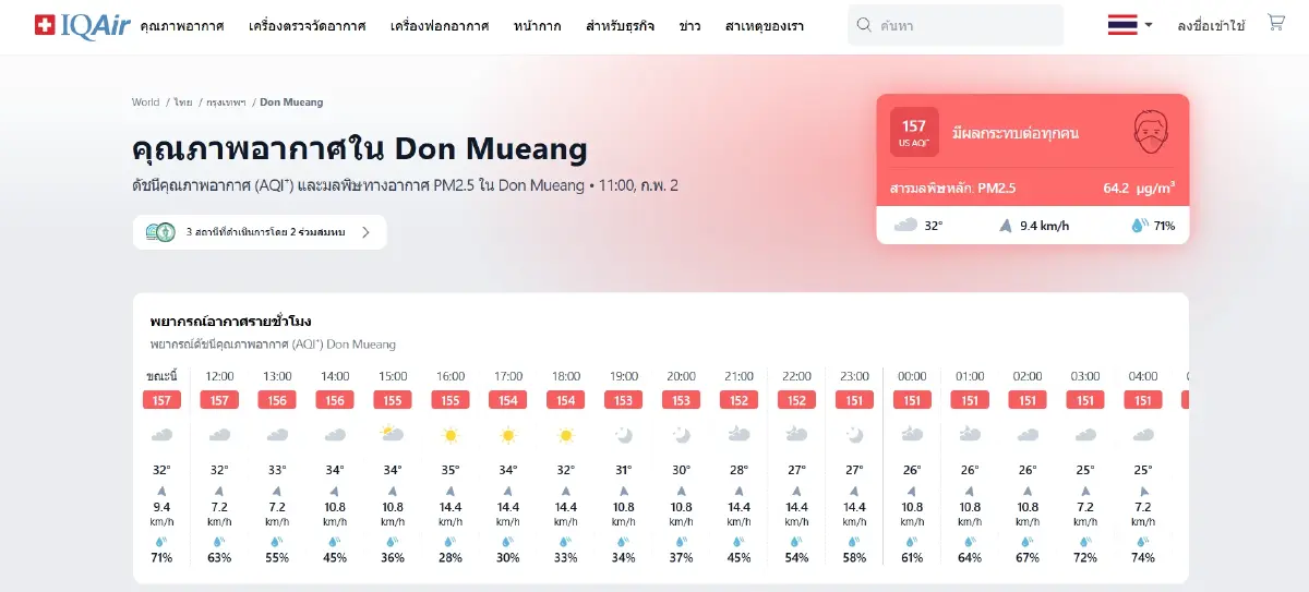 PM 2.5 สร้างเรื่อง! ดอนเมืองฝุ่นหนากระทบการบิน บางสายเปลี่ยนลงสุวรรณภูมิ