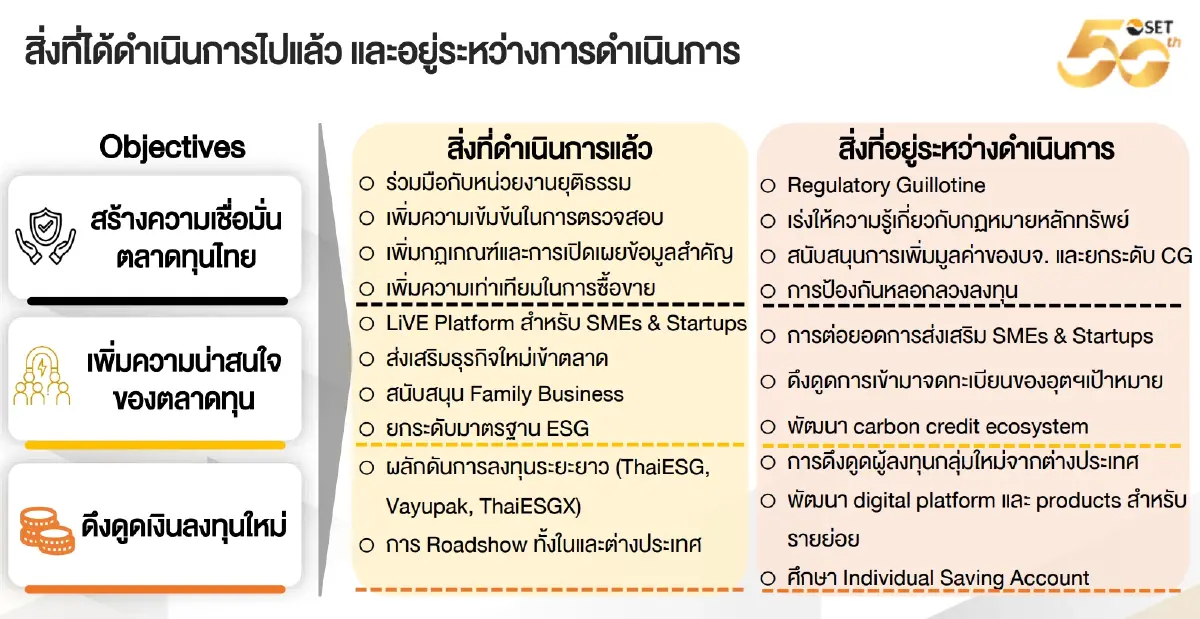 ตลาดหุ้นพัง! ตลท.เร่งแก้กฎหมายดึงต่างชาติจดทะเบียน-แก้เกณฑ์ซื้อหุ้นคืน