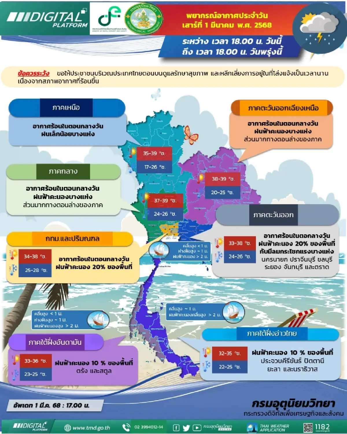 กรมอุตุนิยมวิทยา