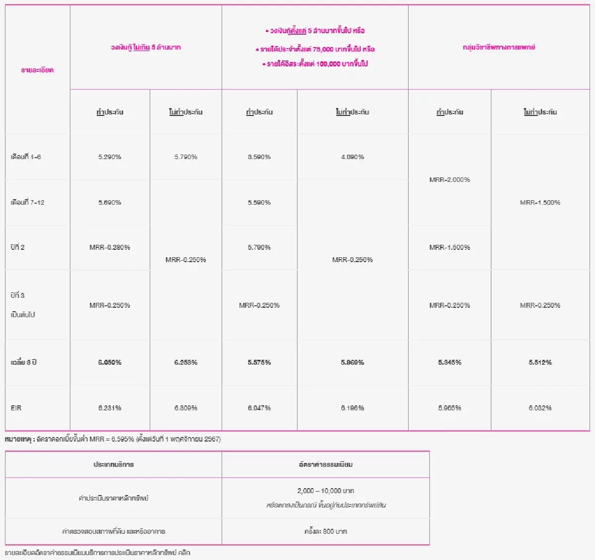 พลิกชีวิต เปลี่ยนบ้านเป็นเงินก้อนฉุกเฉิน ด้วยสินเชื่อ GSB บ้านแลกเงิน