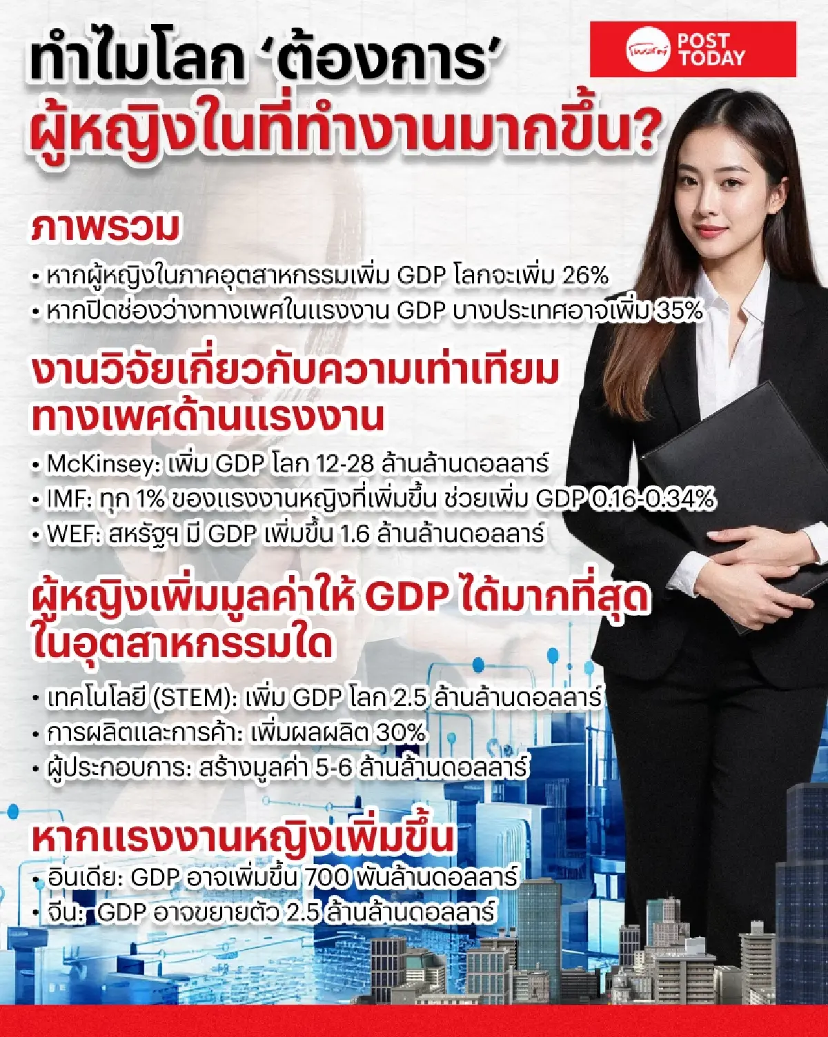 ทำไม? โลกต้องการผู้หญิงในที่ทำงานมากขึ้น พบแค่มีผู้หญิงก็สะเทือน GDP !