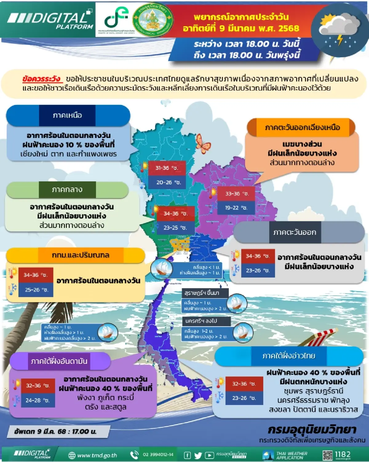 กรมอุตุนิยมวิทยา