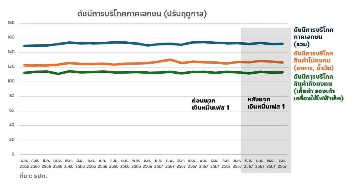 “ศิริกัญญา” เผย เรื่องสยองของ Digital wallet จับตา! แจกเงินหมื่นเฟส 3