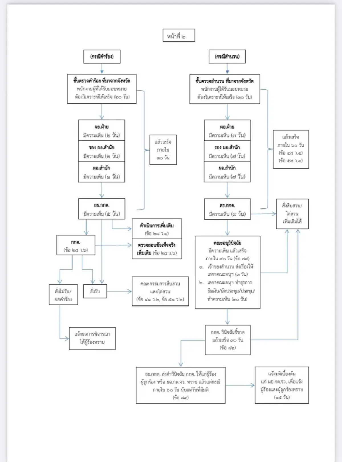 กกต. โต้กลับ! กางแผนพิจารณาคำร้องค้านเลือก สว. 577 เรื่อง
