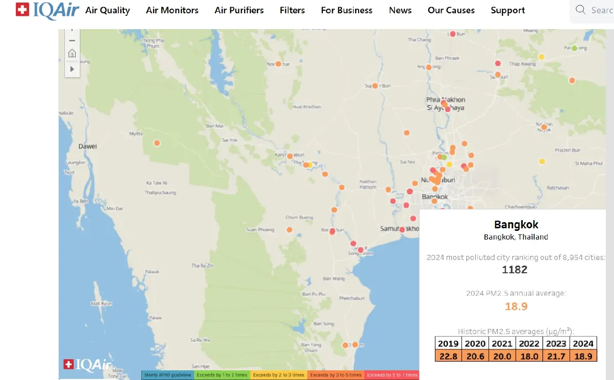 วิกฤตฝุ่น PM 2.5 ทั่วโลก! WHO แจงมีแค่ 7 ประเทศที่อากาศสะอาดผ่านมาตรฐาน