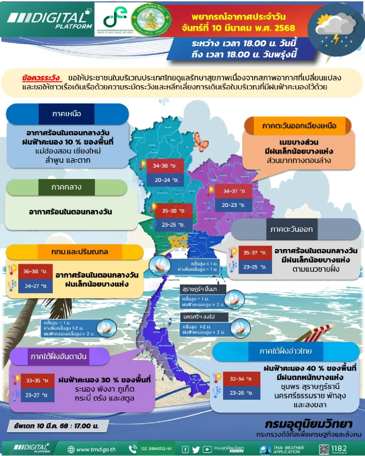 กรมอุตุนิยมวิทยา