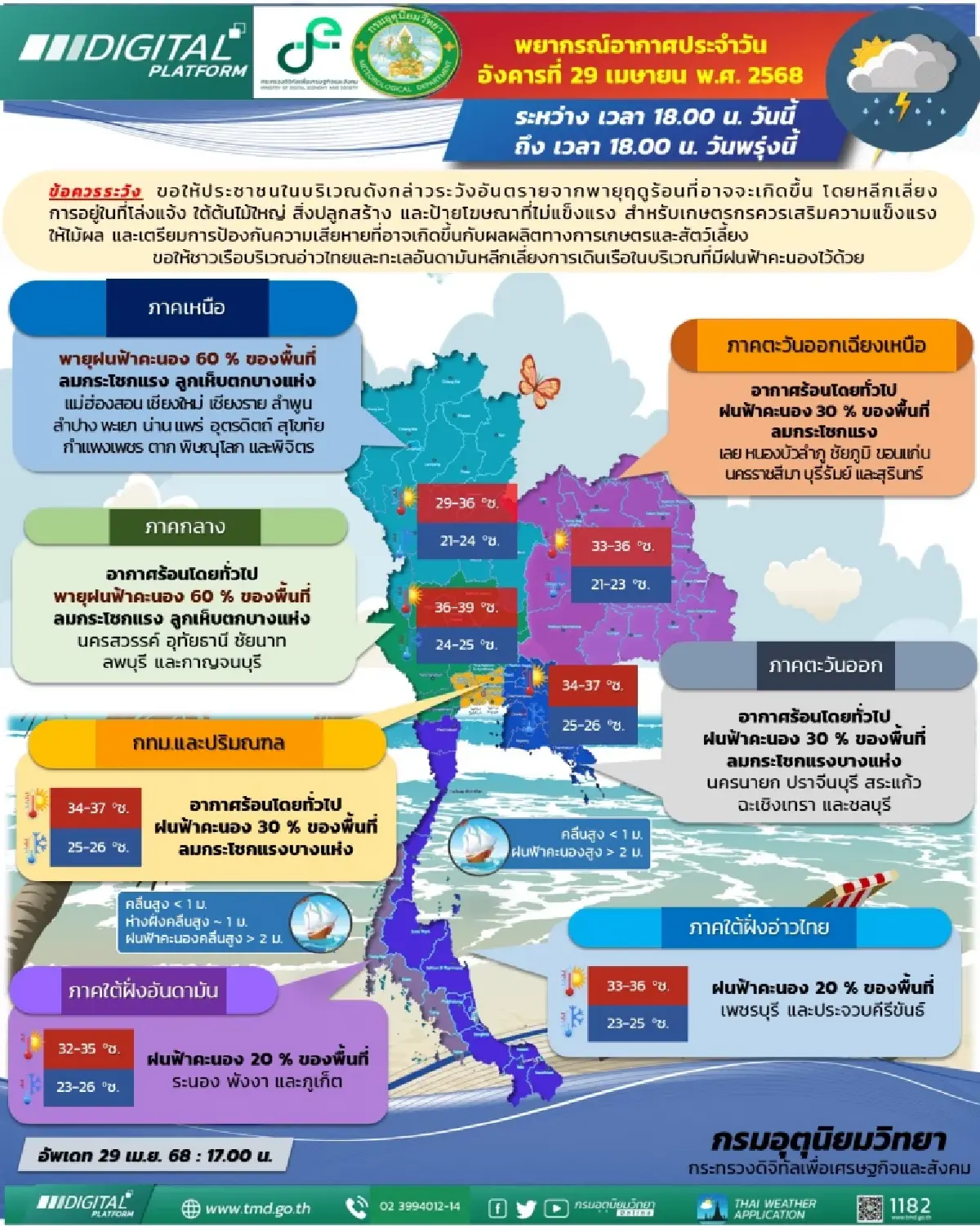 กรมอุตุนิยมวิทยา 