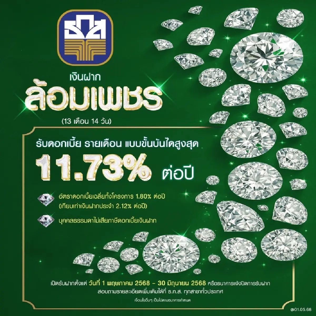 ธ.ก.ส. เปิดตัว “เงินฝากล้อมเพชร” ให้ดอกเบี้ยสูงสุด 11.73% ต่อปี
