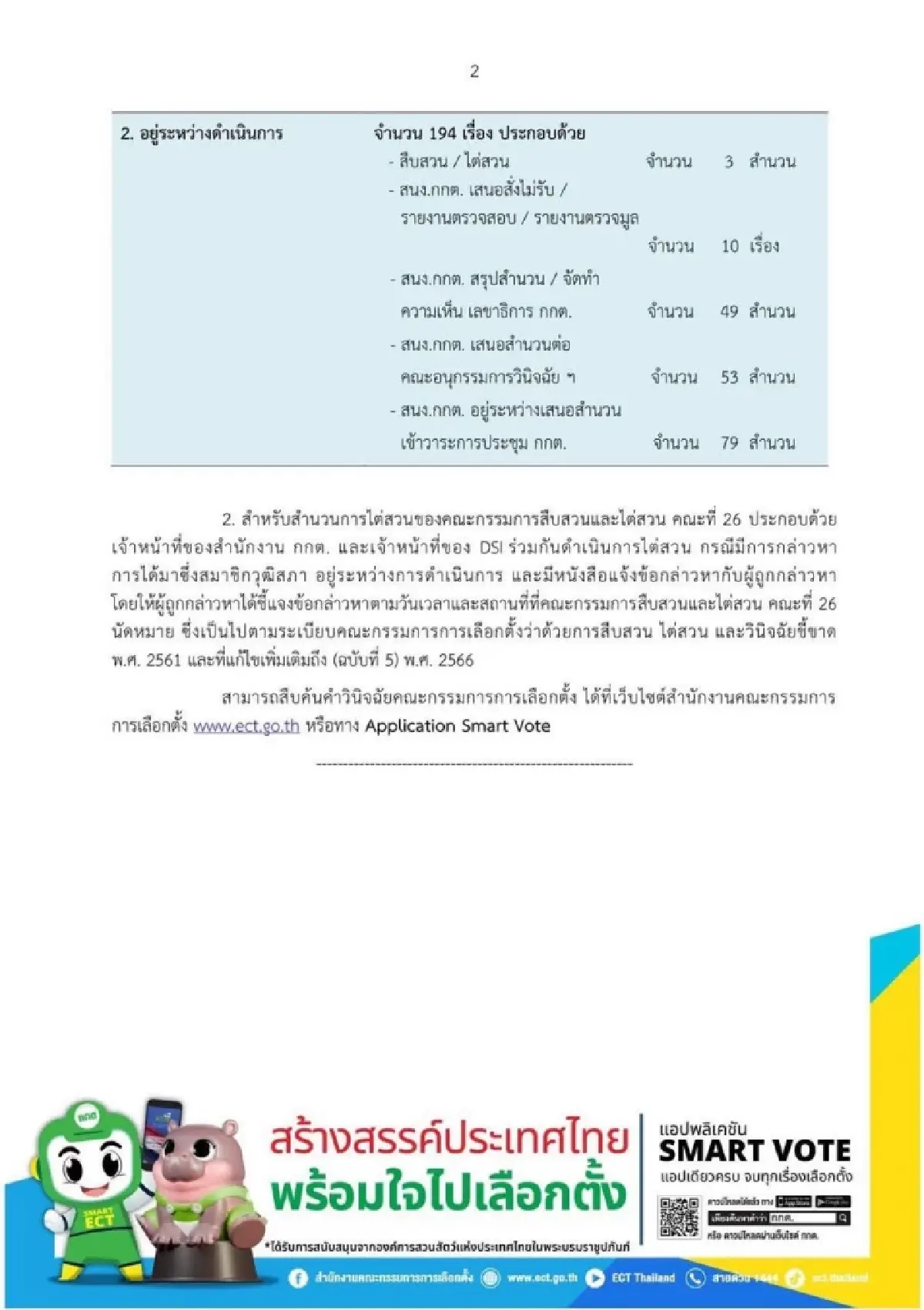 กกต.เผย585คำร้องเลือกสว.ดำเนินการชี้ขาดแล้ว391เรื่อง