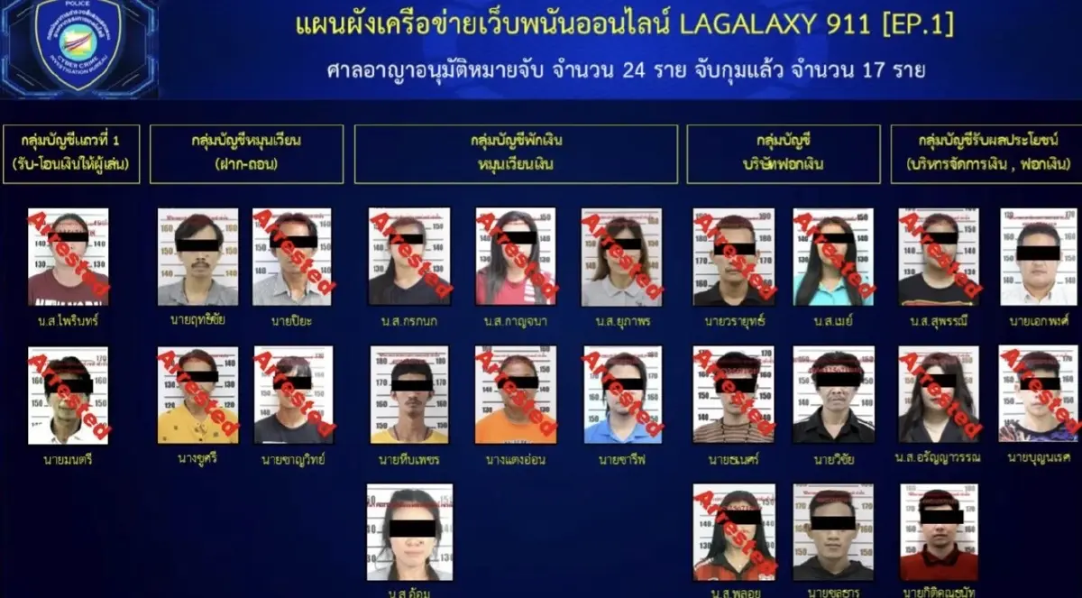 ชำแหละ! &quot;คดีวัดไร่ขิง&quot; จับเว็บพนัน สู่เจ้าอาวาส &quot;ยักยอกเงินวัด&quot;