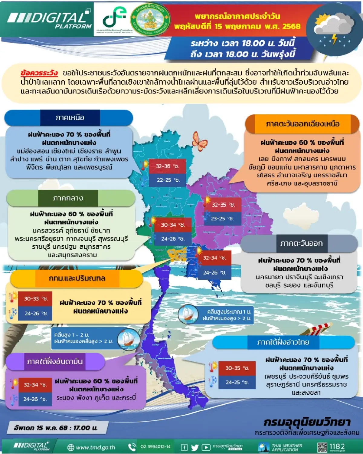 กรมอุตุนิยมวิทยา