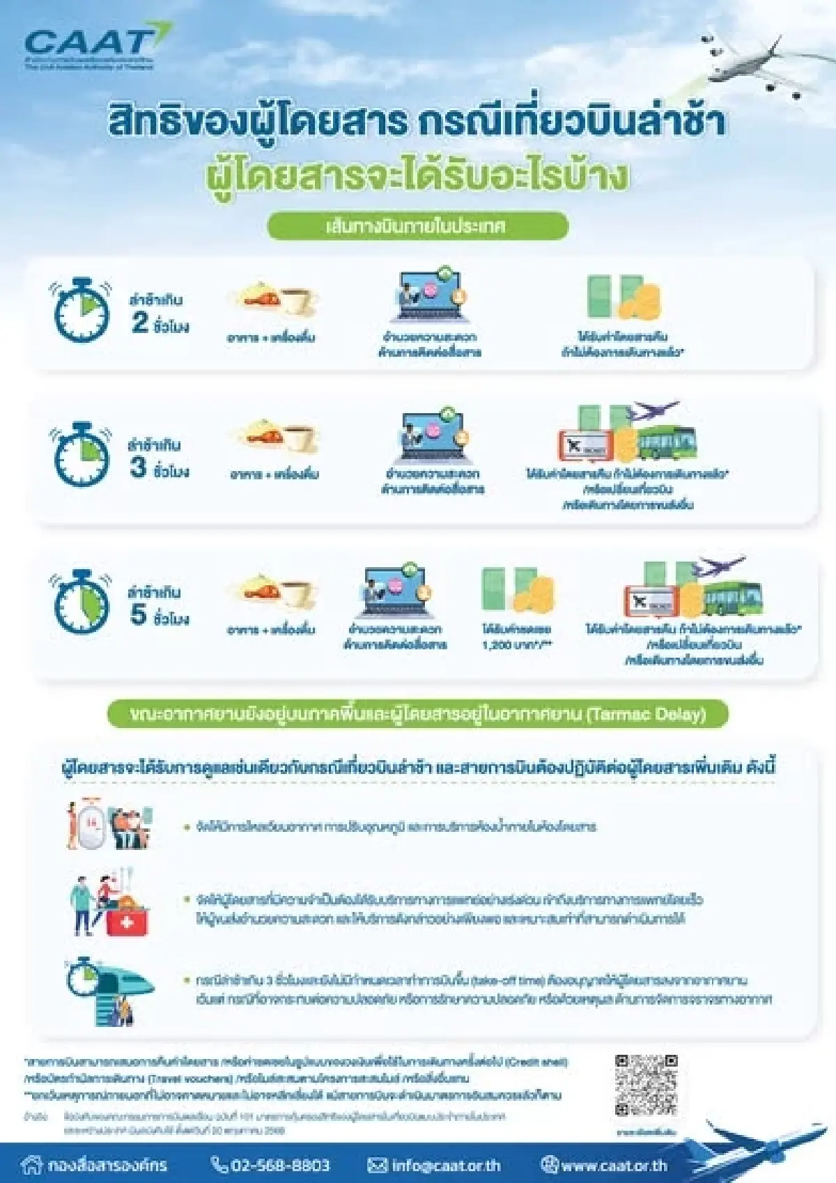 เช็คเลย เริ่มแล้ว ข้อบังคับคุ้มครองสิทธิของผู้โดยสารเครื่องบิน