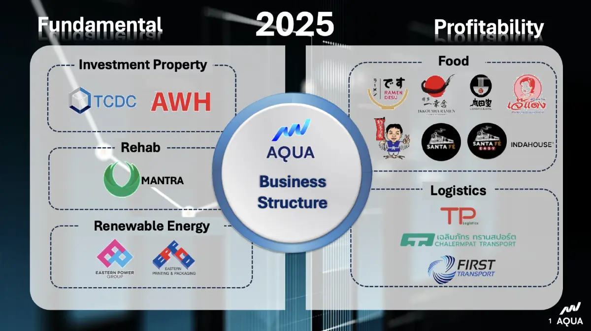 AQUA แลกหุ้น TPL ลุย Project Synergy Move สู่ฮับโลจิสติกส์ครบวงจร