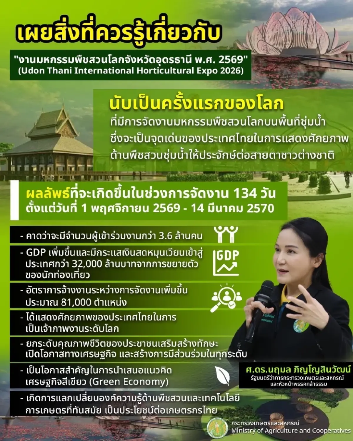 คาดมหกรรมพืชสวนโลก อุดรธานี เงินสะพัด 3.2 หมื่นล้าน เสร็จทันเวลา